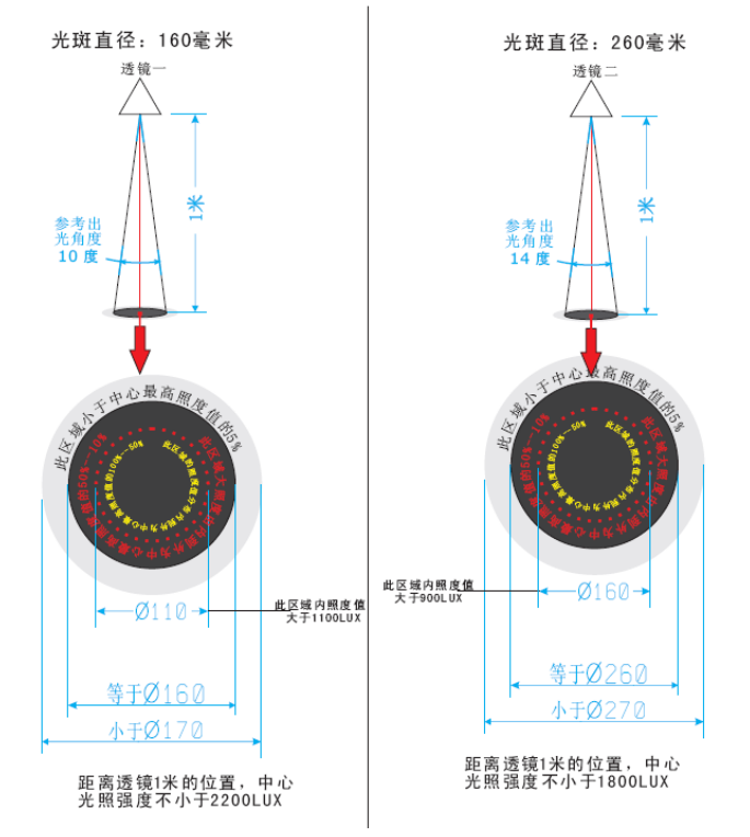 首尔免费观看羞羞视频APP评估 珠海南韵凯泰